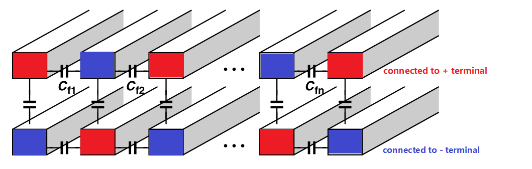 fringe capacitor